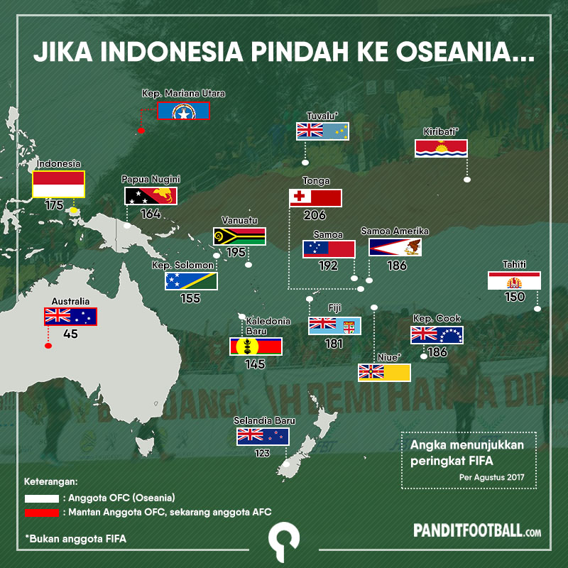 Membayangkan Indonesia Ke Piala Dunia Melalui Jalur Oseania
